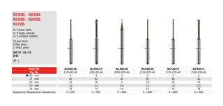 Frese CAD/CAM per zirconia Edenta (compatibile con Vhf S1/S2/S3)